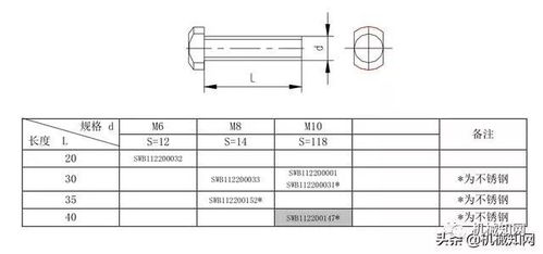 这63种常用紧固件产品手册,是不是你们一直要找的资料